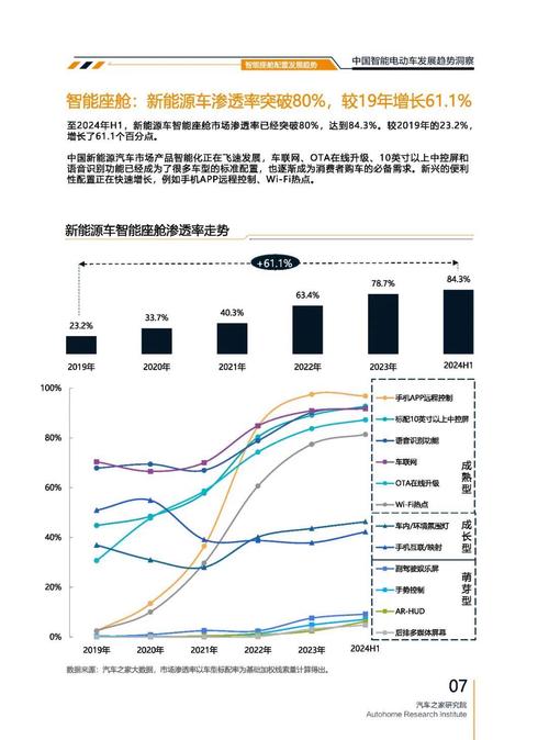 成都72起亚对未来市场的预测，名爵汽车品牌文化的传播
